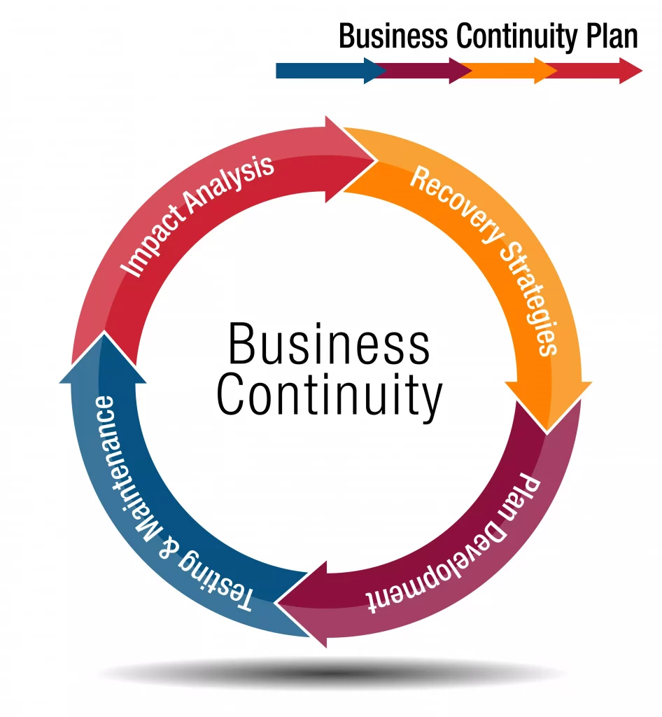 Business Continuity Diagram